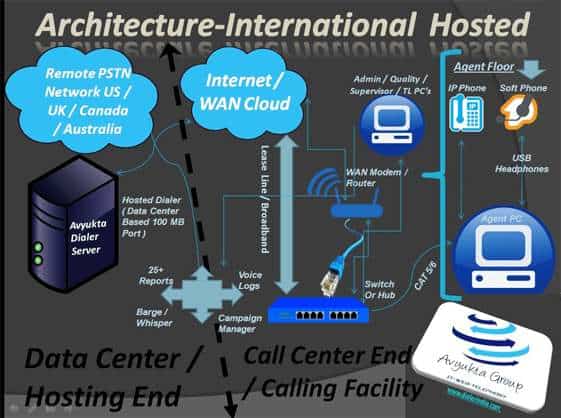 Premised Architecture